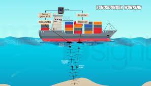 ECHOSOUNDER
